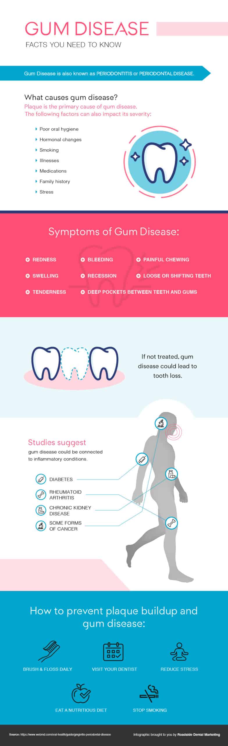 Learn how to handle common dental emergencies in this infographic.